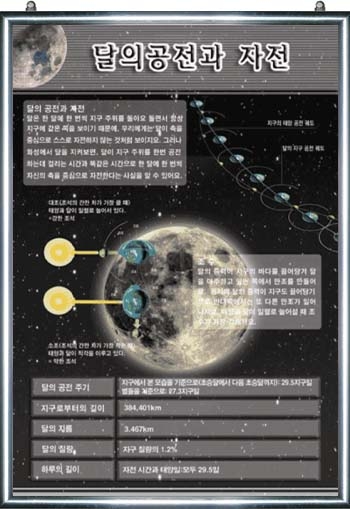 달의 공전과자전(2)